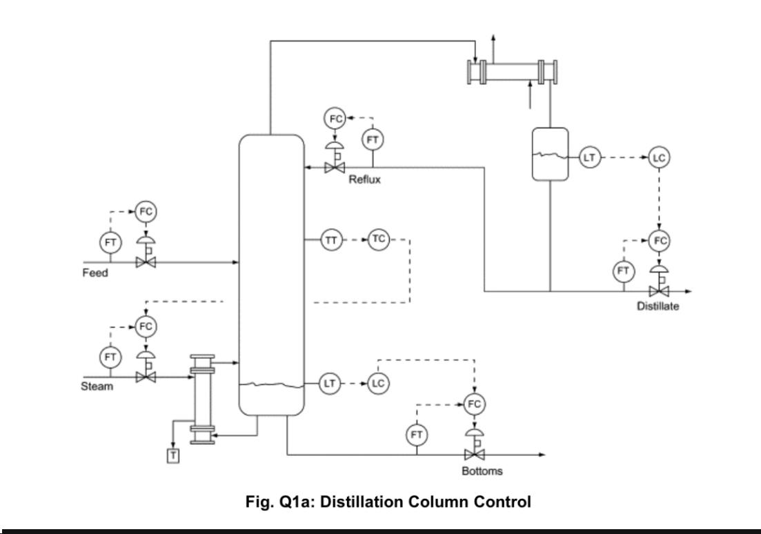 solved-1-consider-the-p-id-of-a-distillation-column-shown-chegg