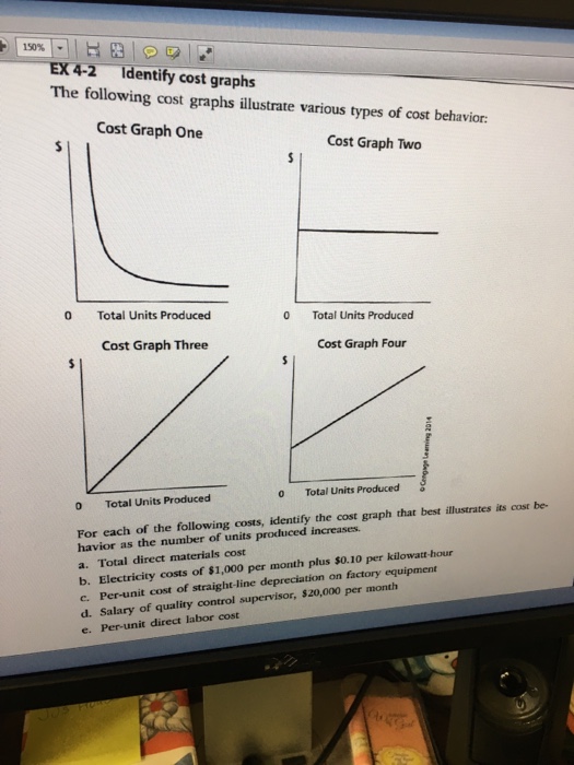 Solved The following cost graphs illustrate various types of | Chegg.com