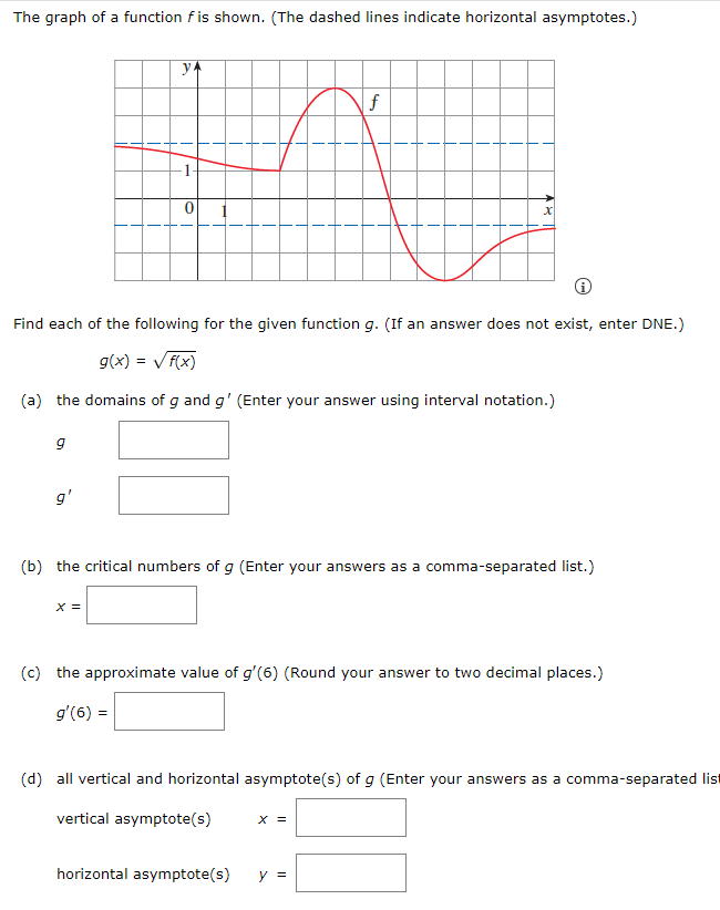 solved-the-graph-of-a-function-f-is-shown-the-dashed-lines-chegg