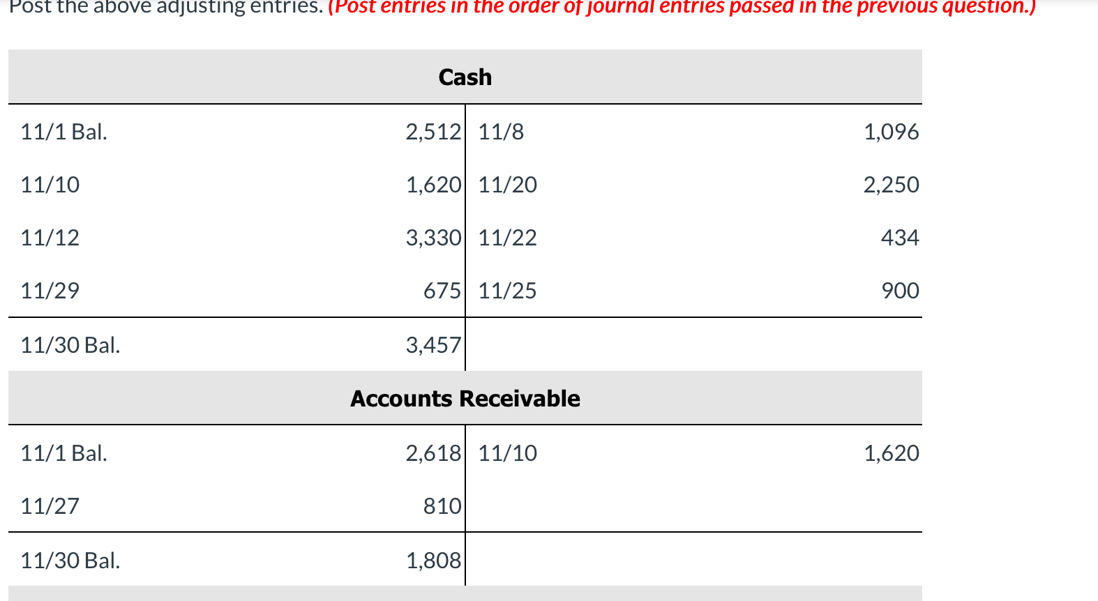Solved 1. Supplies on hand are valued at 990. 2. Accrued