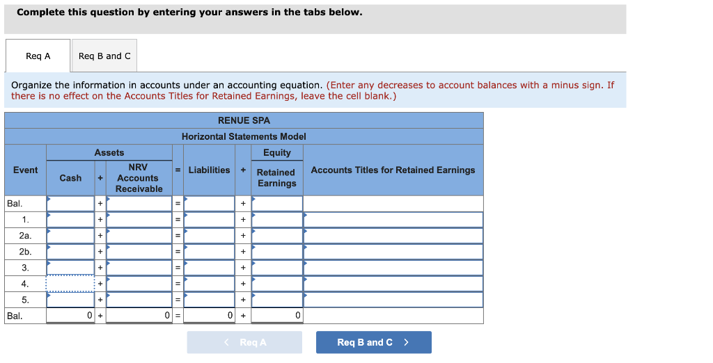 Solved The accounts receivable balance for Renue Spa at