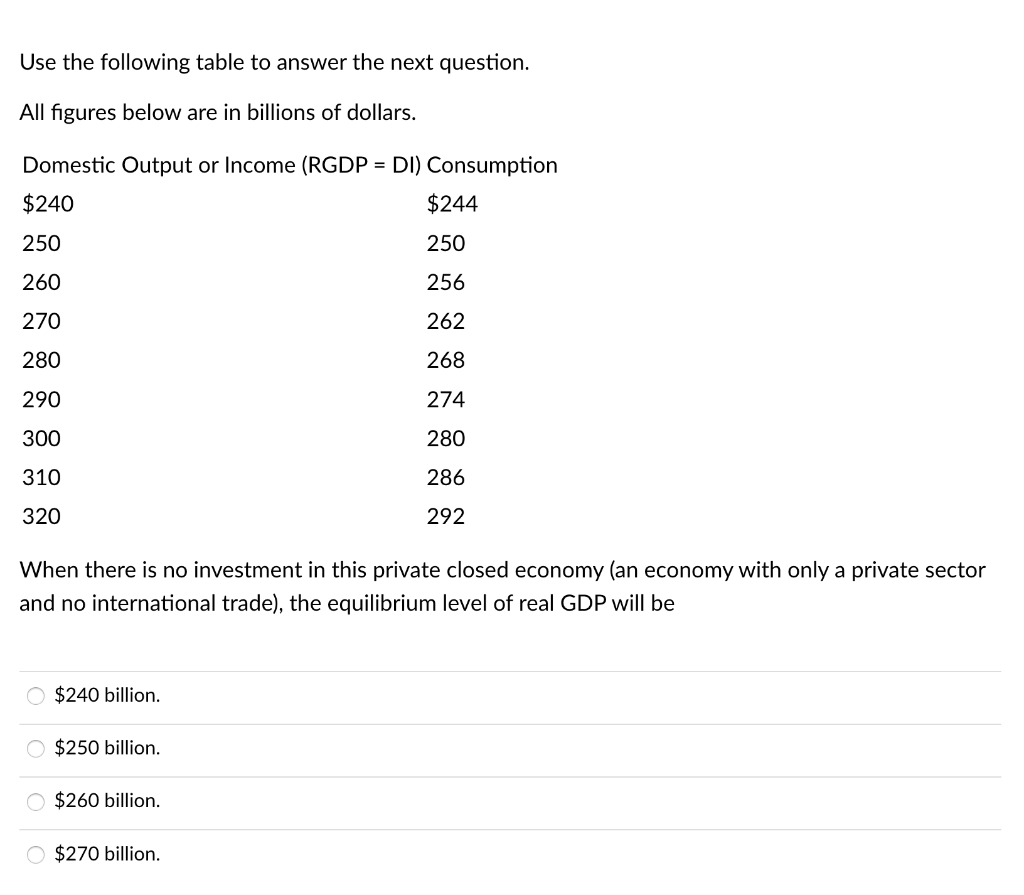Solved Use the following table to answer the next question. | Chegg.com