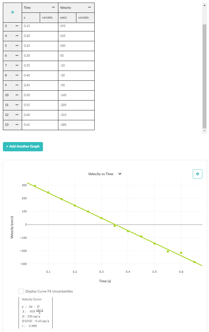 What are velocity vs. time graphs? (article)