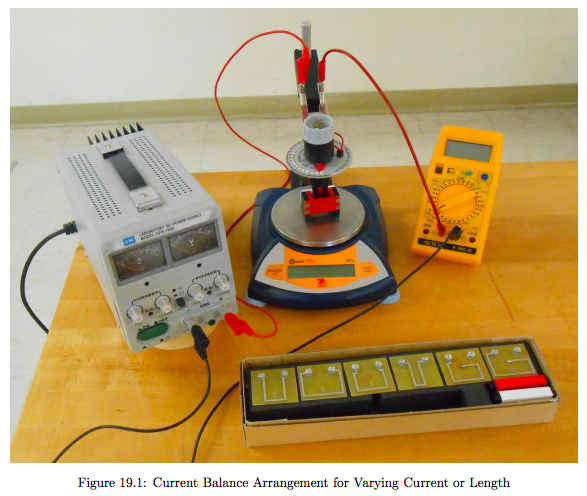 Figure 19.3: Wire Loop Arrangement PART 4: Analysis | Chegg.com