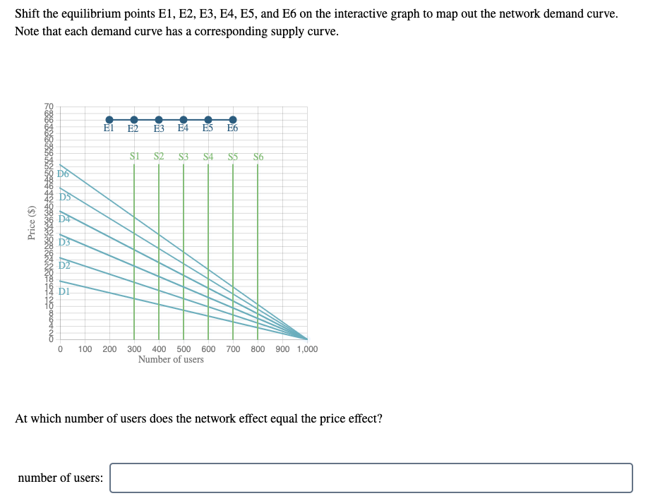 Shift the equilibrium points E1, E2, E3, E4, E5, and | Chegg.com