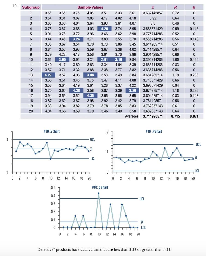 Utcl Values Solved 10 Subgroup Sample Values 3.56 3.65 3.75 4.05 3.51 | Chegg.com