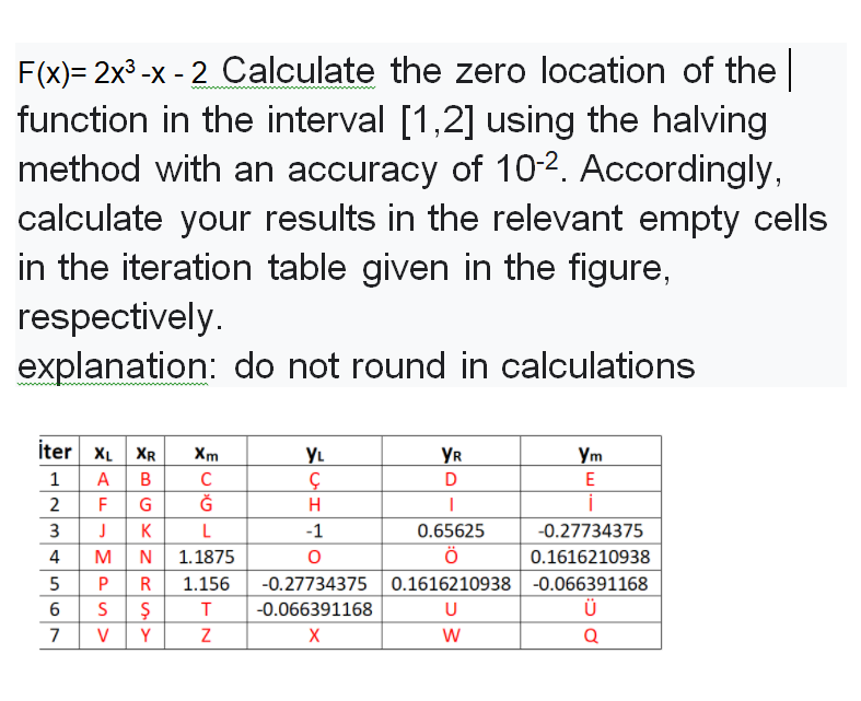 F X 2x3 X 2 Calculate The Zero Location Of The Chegg Com