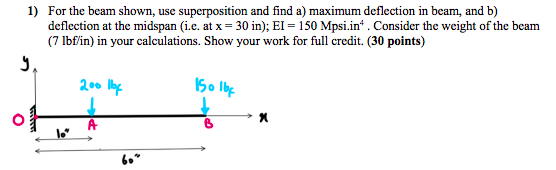 Solved 1) For the beam shown, use superposition and find a) | Chegg.com