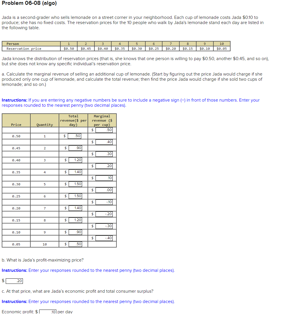 Solved Consumer surplus per day d. What price should Jada