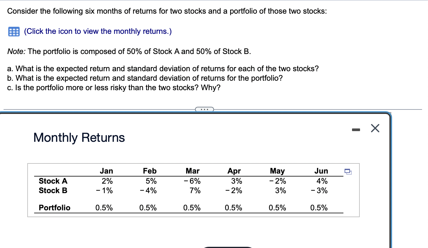 Solved Consider the following six months of returns for two | Chegg.com