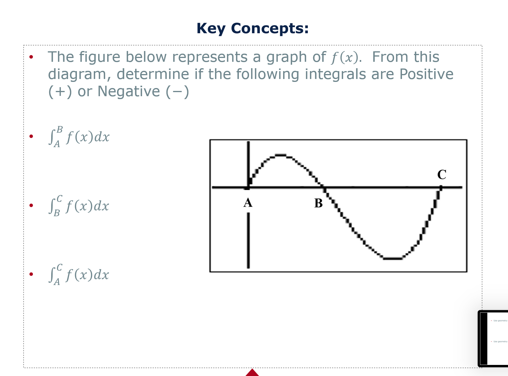 Solved The figure below represents a graph of f(x). From | Chegg.com