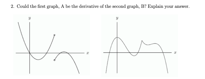 Solved Chapter 1. End Behavior, Limits and Continuity 1. | Chegg.com