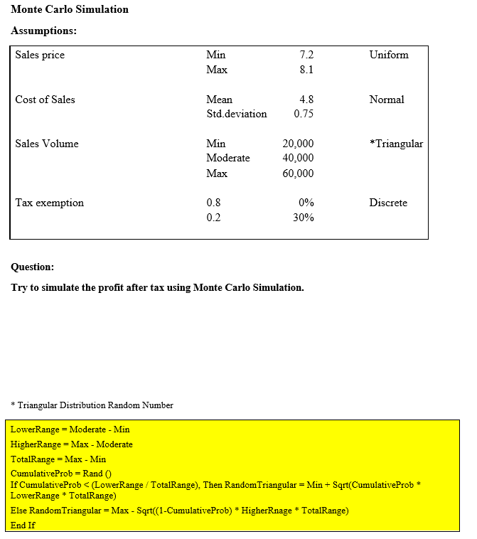 Monte Carlo Simulation Assumptions Question Try to