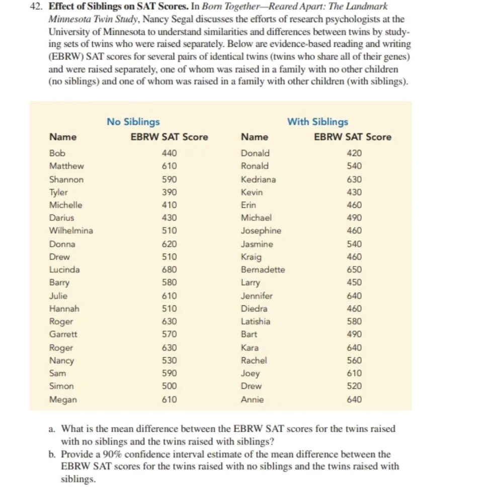Solved 2. Effect of Siblings on SAT Scores. In Born | Chegg.com