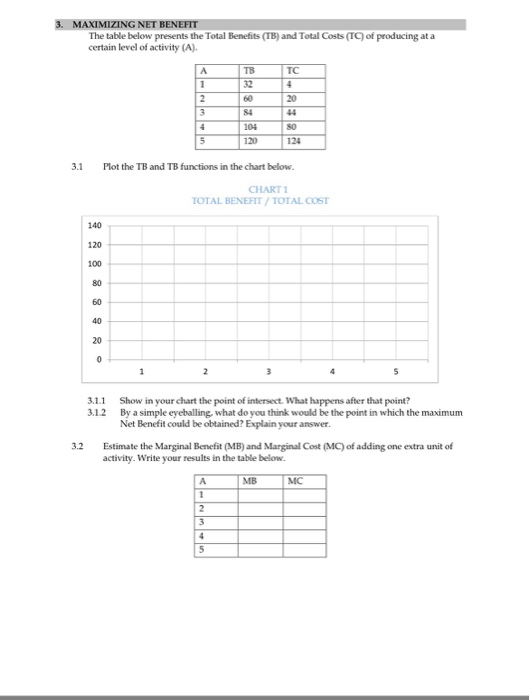 Solved 3. MAXIMIZING NET BENEFIT The table below presents | Chegg.com