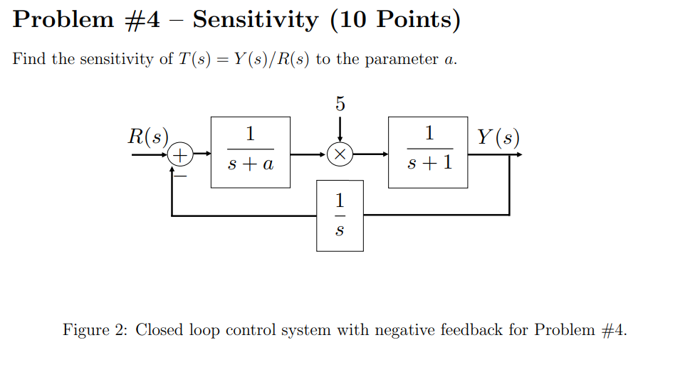 Solved Problem #4 – Sensitivity (10 Points) Find the | Chegg.com
