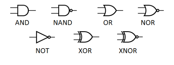 Solved OR AND NAND NOR XNOR NOT XOR | Chegg.com