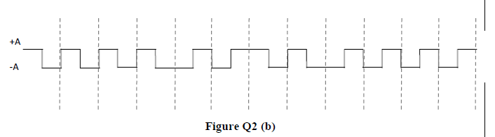 Solved (6) The waveform in Figure Q2(b) belongs to the | Chegg.com