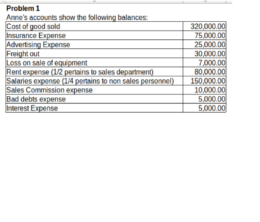 Solved What is the amount of rent expense attributable to