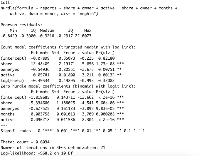 Solved Use your selected model to predict the probability of | Chegg.com