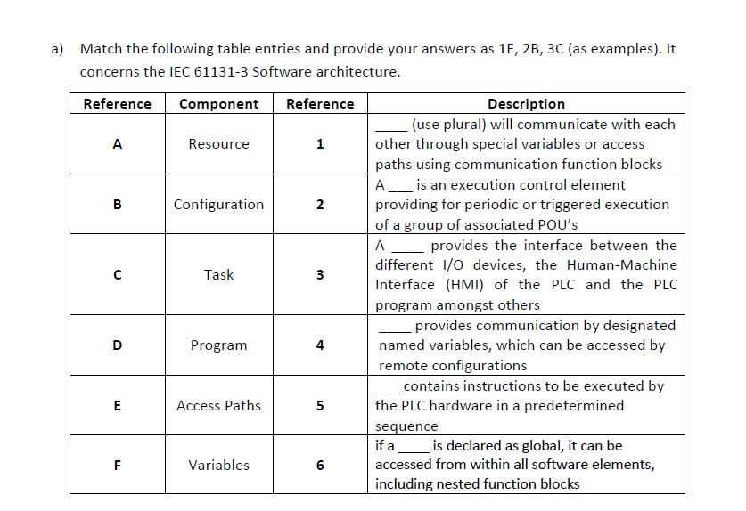 Solved A) Match The Following Table Entries And Provide Your | Chegg.com