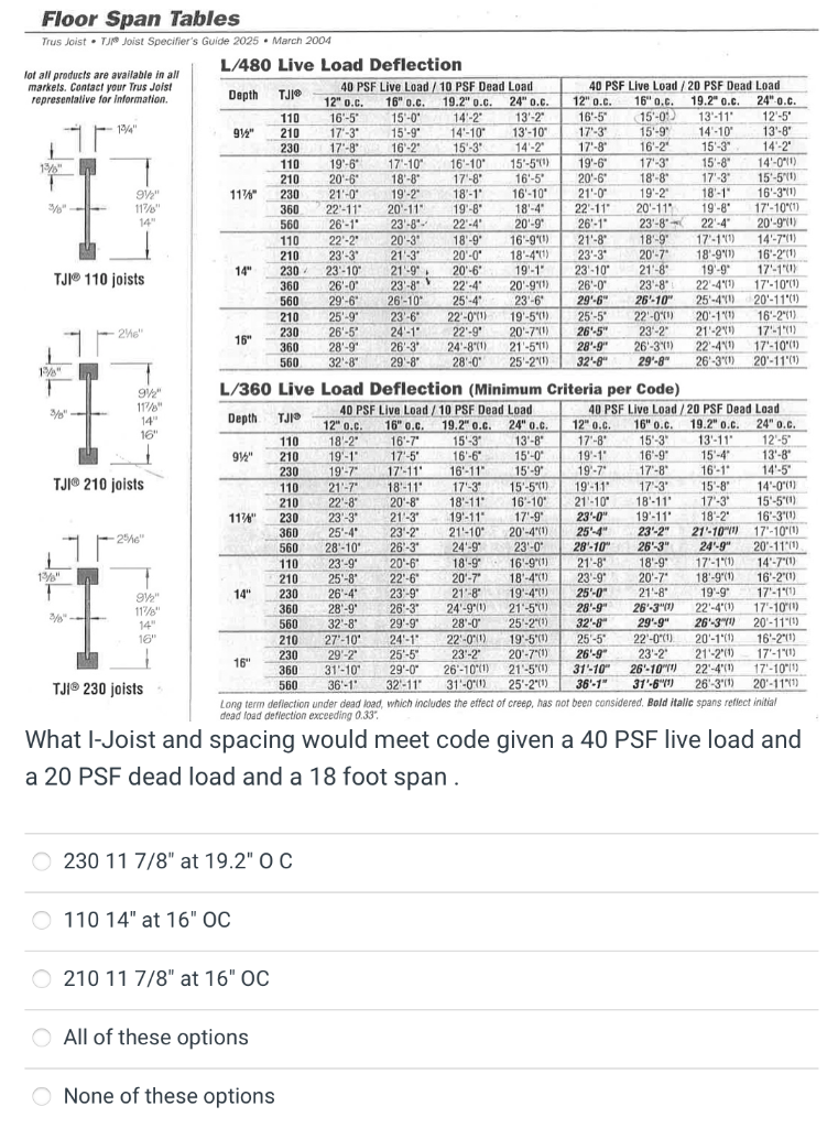 Solved Floor Span Tables Trus Joist. TM joist Specifier's | Chegg.com