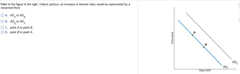 Solved Refer to the figure to the right. Ceteris paribus, an | Chegg.com