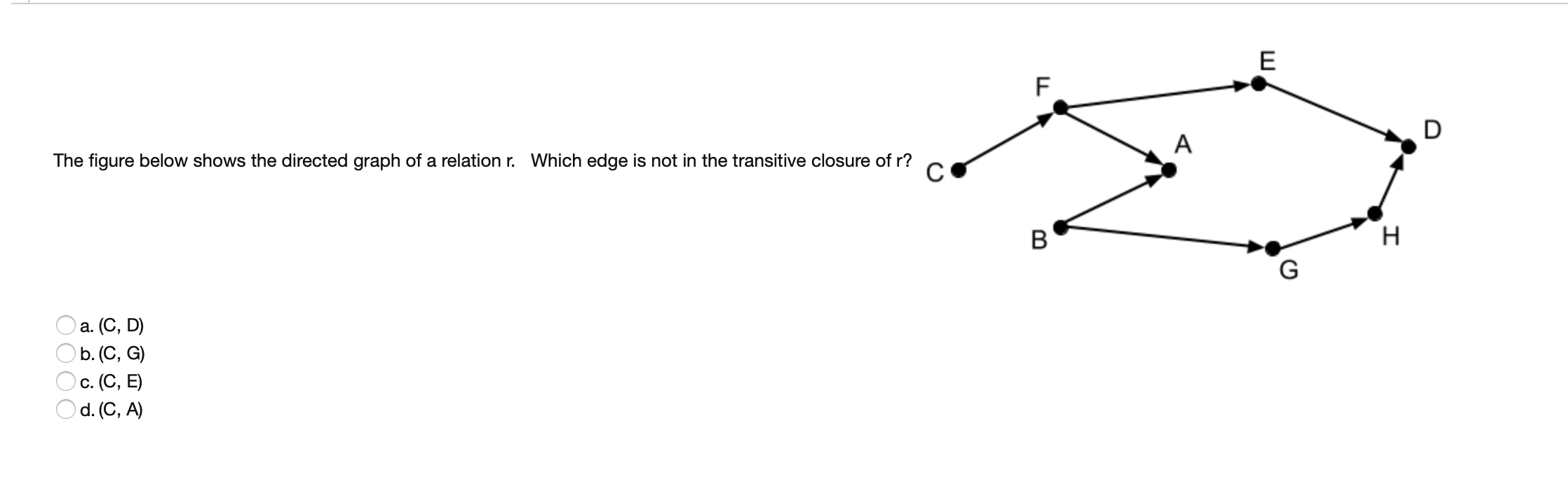 Solved The figure below shows the directed graph of a | Chegg.com