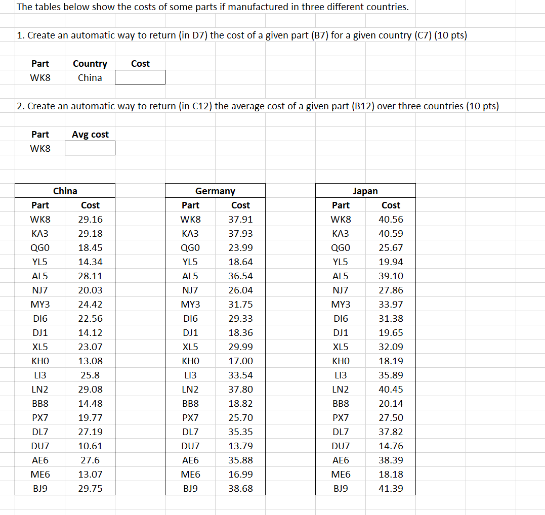 The Tables Below Show The Costs Of Some Parts If 