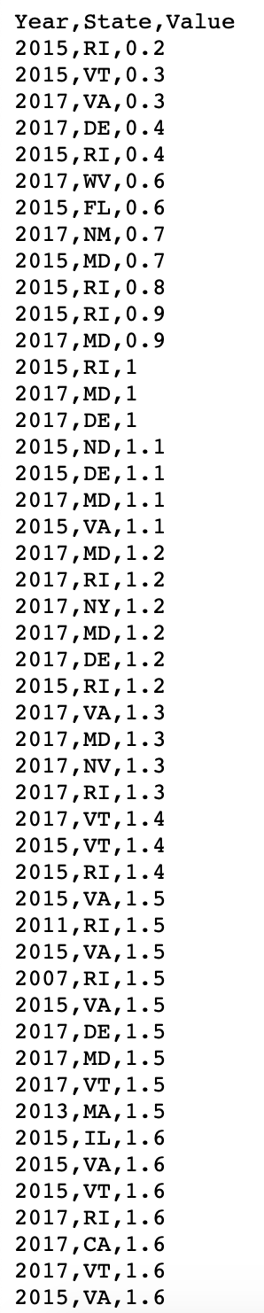 Use Python to solve. OOP, lambda function, loops. | Chegg.com