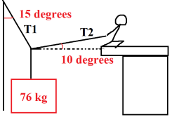 Solved Please calculate the tension in the two ropes. The | Chegg.com