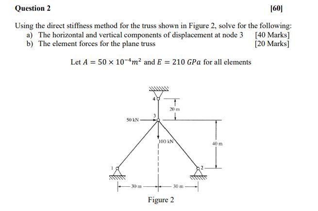 Using the direct stiffness method for the truss shown in Figure 2, solve for the following:
a) The horizontal and vertical co