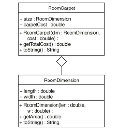 Solved JAVA PROGRAMMING: The Westfield Carpet Company has | Chegg.com