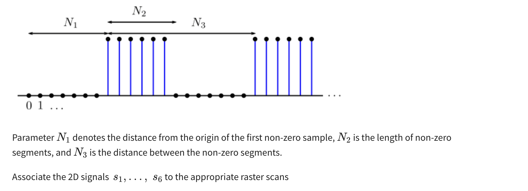 Solved (Difficulty *) A raster scanning is obtained by | Chegg.com