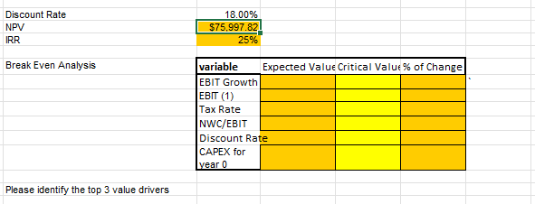 Solved Calculating Project FCF In the spring of 2015, | Chegg.com