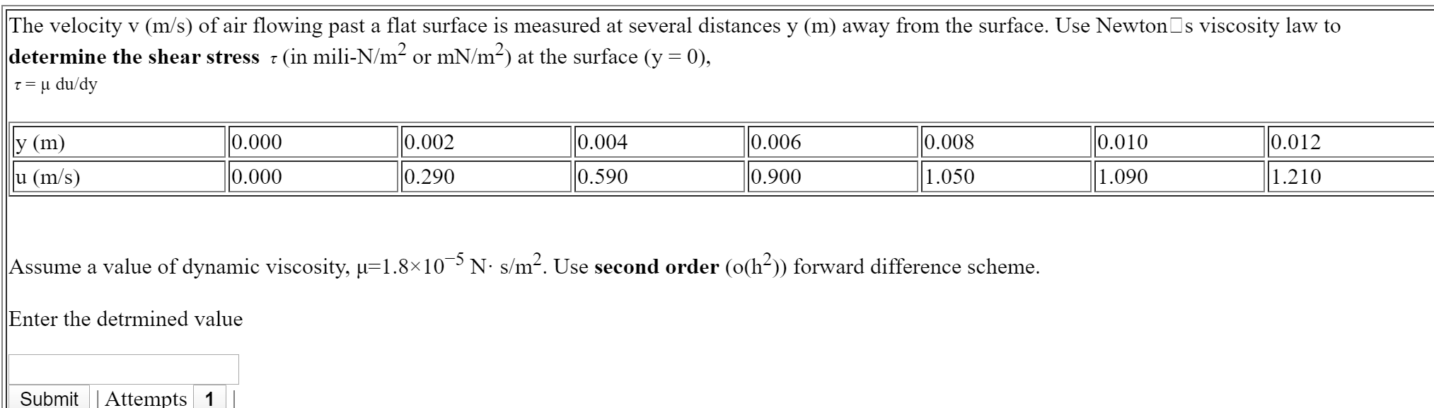 Solved The velocity v (m/s) of air flowing past a flat | Chegg.com
