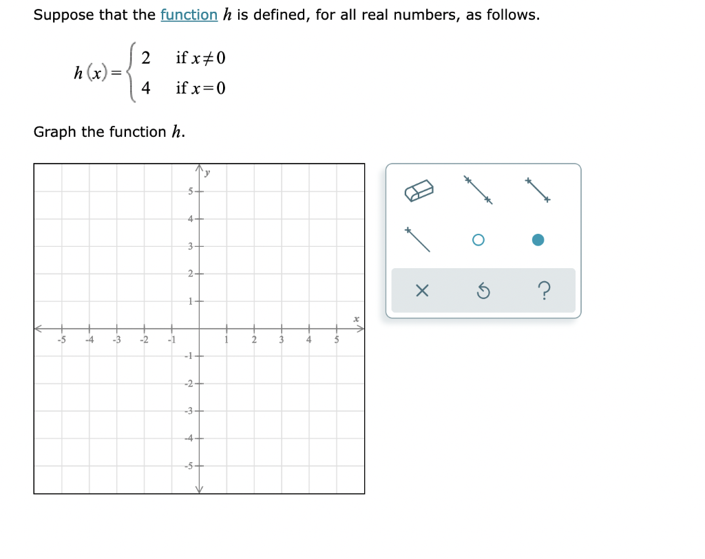 Solved Suppose that the function h is defined, for all real | Chegg.com