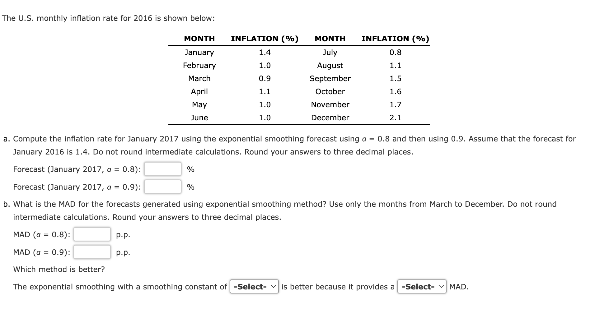 Solved The U.S. Monthly Inflation Rate For 2016 Is Shown | Chegg.com