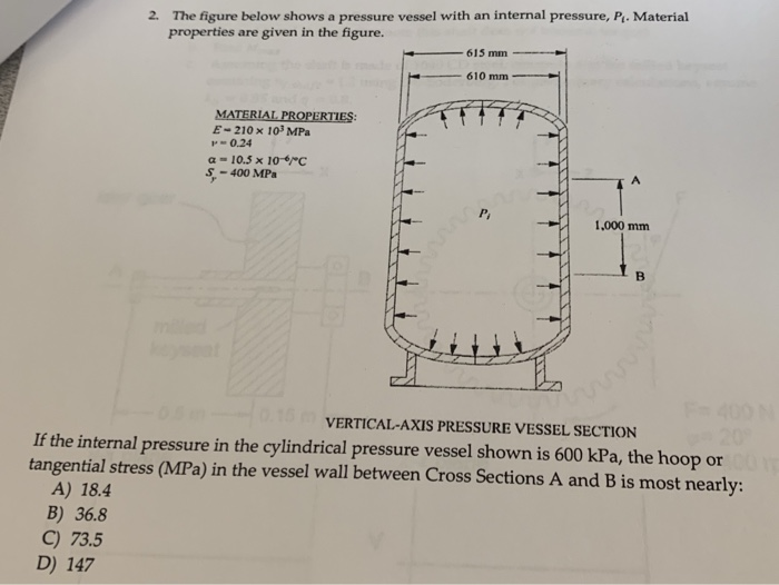 Solved 2. The figure below shows a pressure vessel with an | Chegg.com