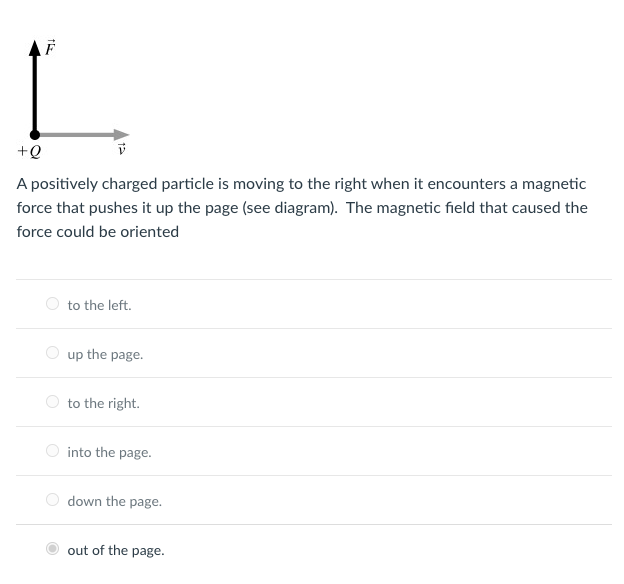 Solved F Ľ + v A positively charged particle is moving to | Chegg.com