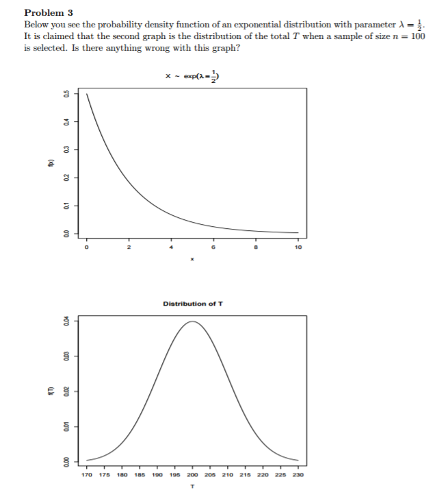 Solved Problem 3 Below you see the probability density | Chegg.com