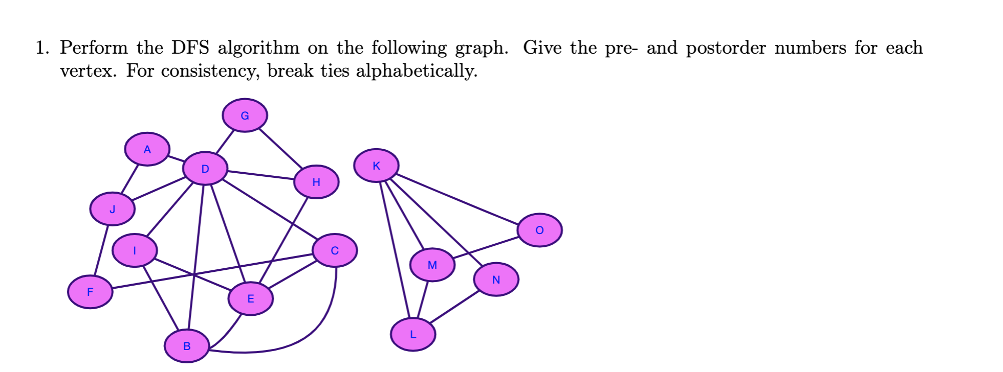Solved 1. Perform the DFS algorithm on the following graph. | Chegg.com