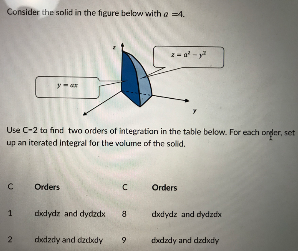 Solved Consider the solid in the figure below with a =4. z = | Chegg.com