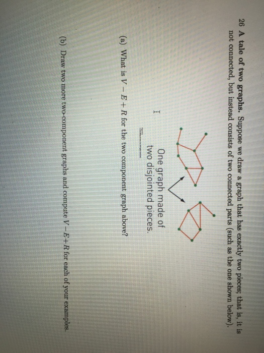 Solved 26 A tale of two graphs. Suppose we draw a graph that | Chegg.com
