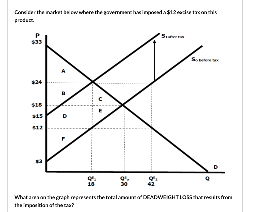 the imposition of a new excise tax will the imposition of a new excise tax will