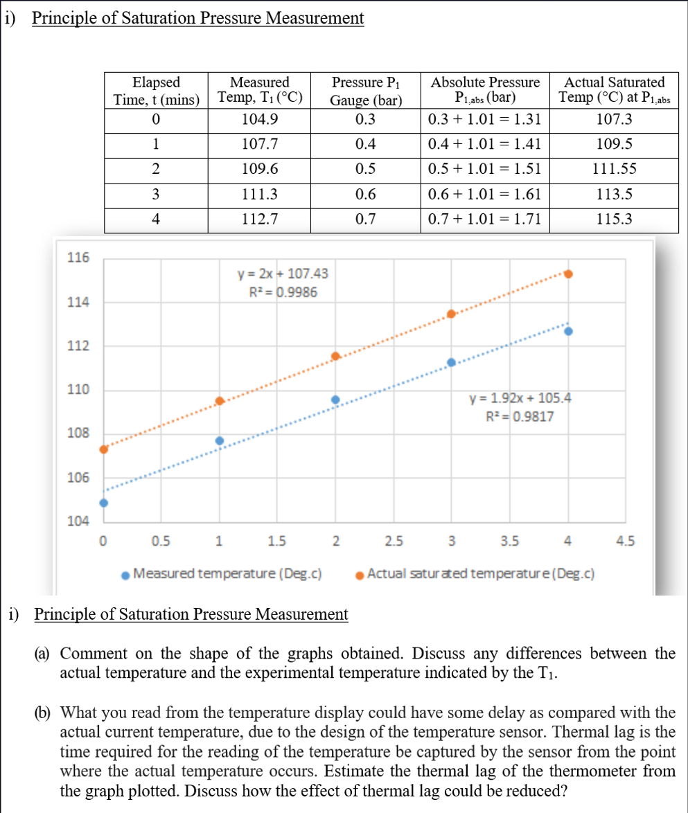 Solved Please Answer Parts (a) And (b) By Referring To The | Chegg.com