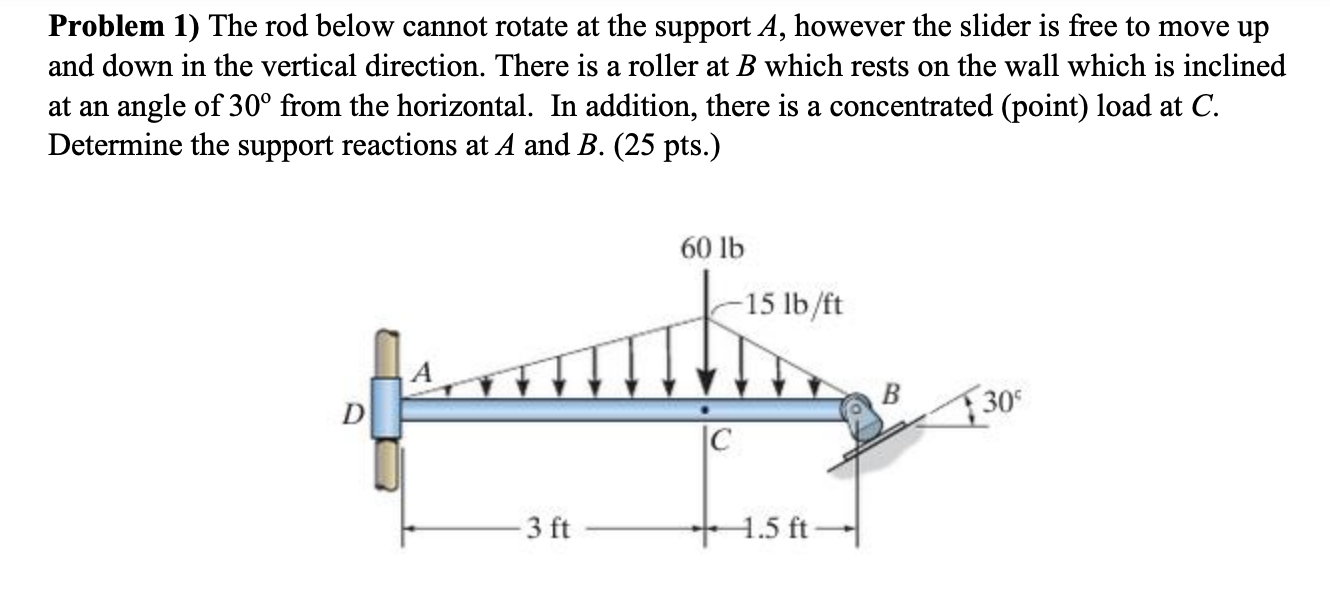 Solved Problem 1) The rod below cannot rotate at the support | Chegg.com