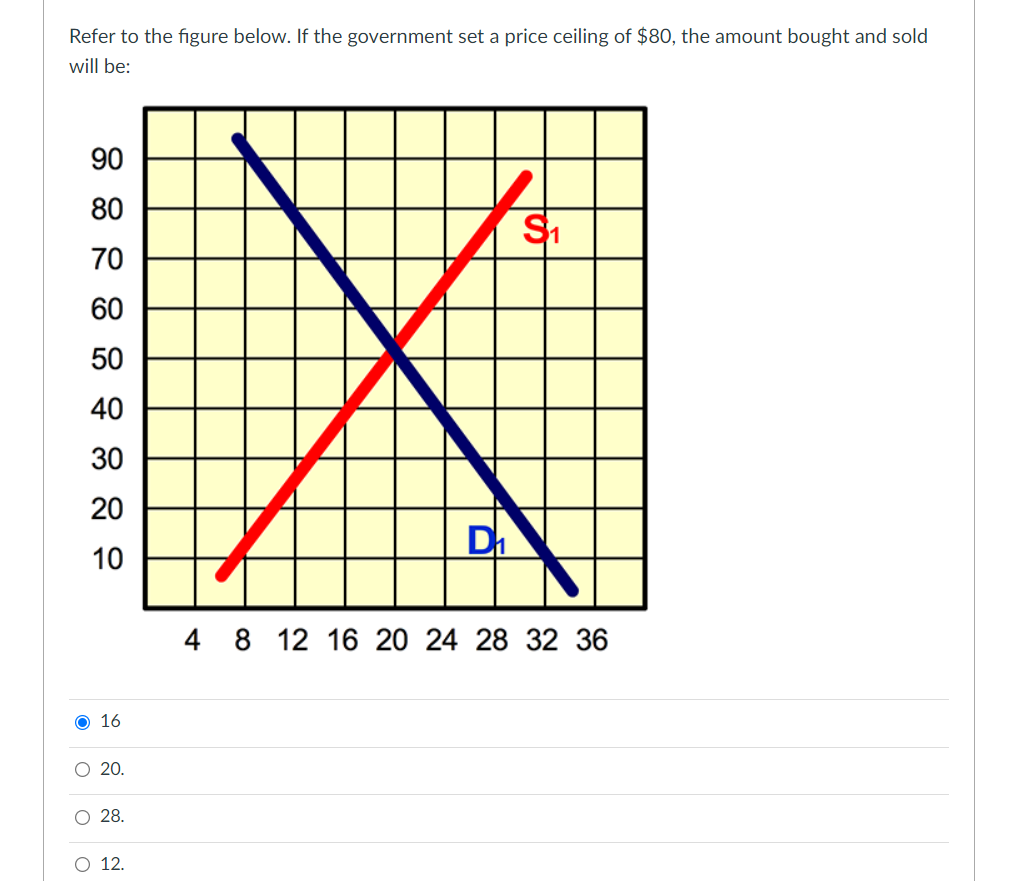Solved Refer To The Figure Below If The Government Set A Chegg Com