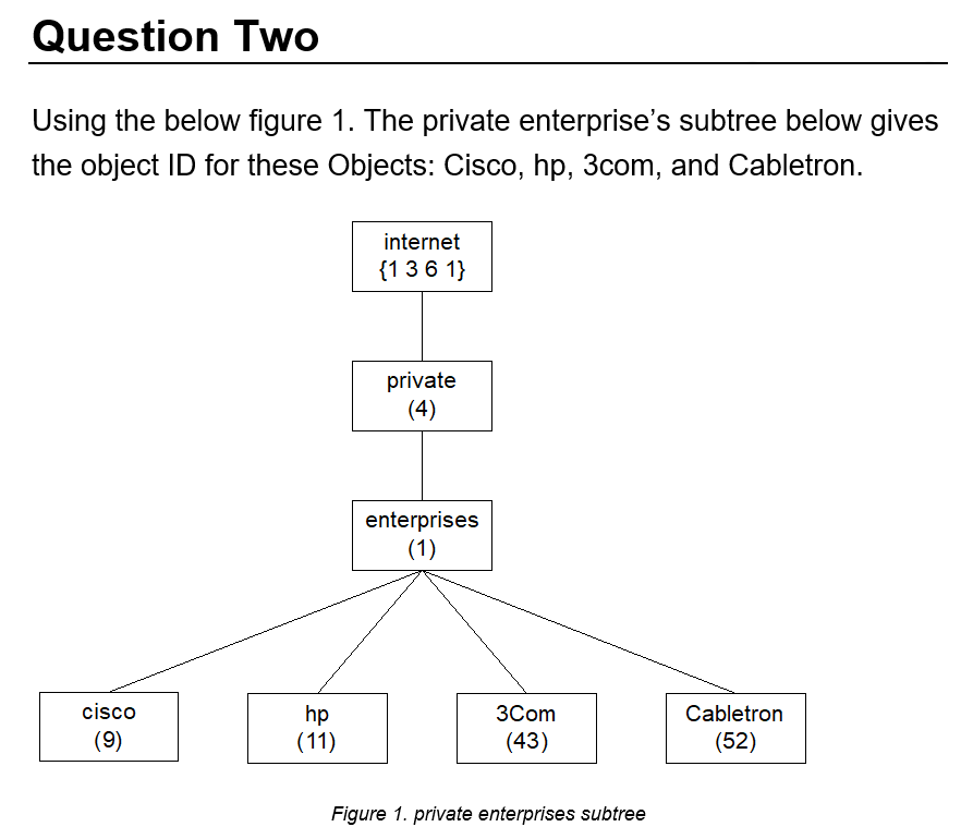 Solved Question Two Using the below figure 1. The private | Chegg.com
