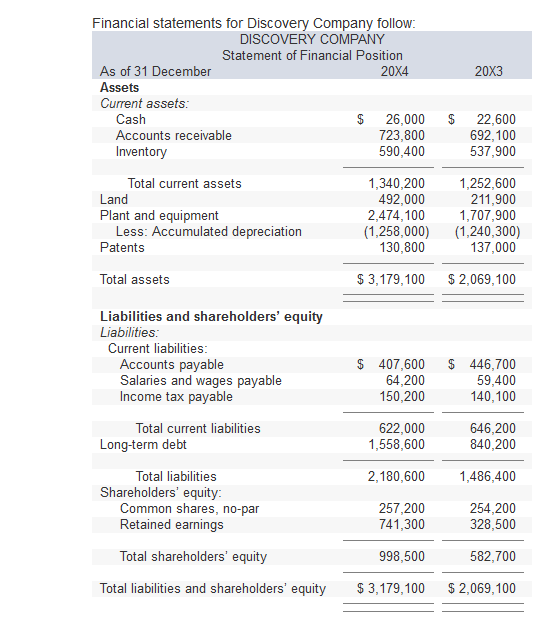 Solved 20x3 Financial statements for Discovery Company | Chegg.com